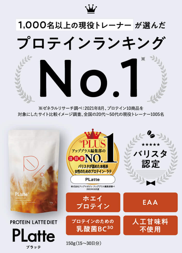 1,000名以上の現役トレーナー が選んだプロテインランキングNo.1