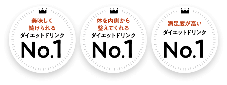 美味しく続けられるダイエットドリンクNo.1 体を内側から整えてくれるダイエットドリンクNo.1 満足度が高いダイエットドリンクNo.1